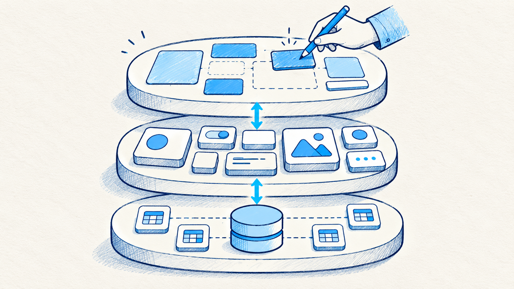 Três camadas: dados, componentes e layout