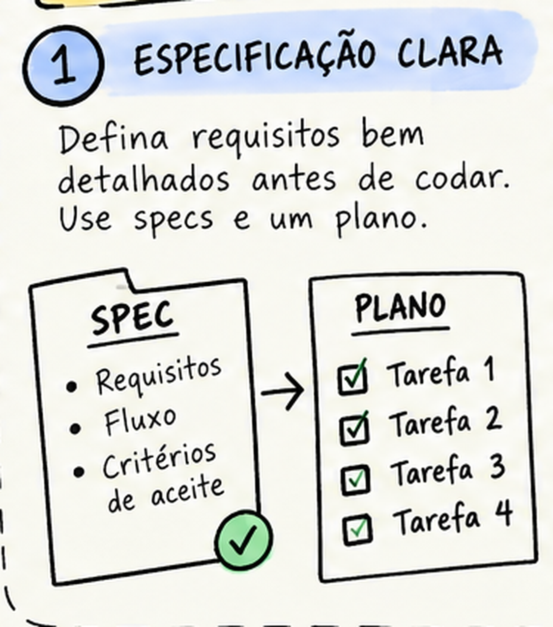 Especificações claras